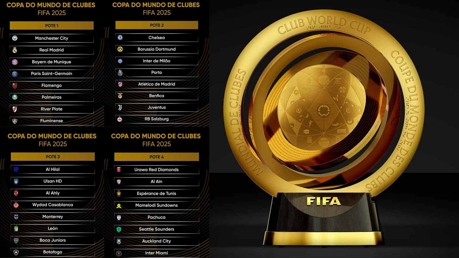 FIFA Umumkan Pot Undian Piala Dunia Antarklub 2025